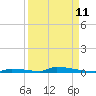 Perky tide chart for Monday, September 11, 2023