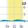 Perky tide chart for Tuesday, September 12, 2023