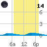 Perky tide chart for Thursday, September 14, 2023