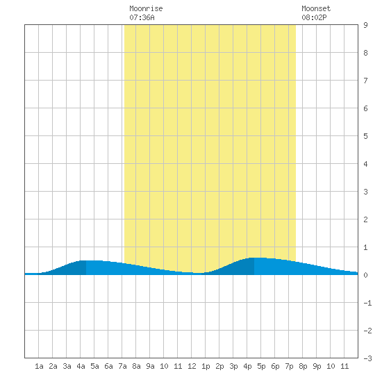 Perky tide chart for Friday, September 15, 2023