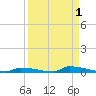 Perky tide chart for Friday, September 1, 2023