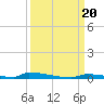 Perky tide chart for Wednesday, September 20, 2023