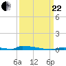 Perky tide chart for Friday, September 22, 2023