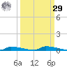 Perky tide chart for Friday, September 29, 2023
