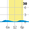Perky tide chart for Saturday, September 30, 2023