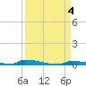 Perky tide chart for Monday, September 4, 2023