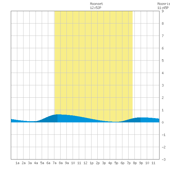 Perky tide chart for Tuesday, September 5, 2023