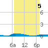 Perky tide chart for Tuesday, September 5, 2023
