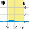 Perky tide chart for Wednesday, September 6, 2023