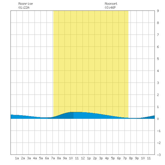 Perky tide chart for Friday, September 8, 2023