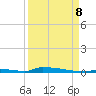 Perky tide chart for Friday, September 8, 2023