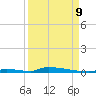 Perky tide chart for Saturday, September 9, 2023