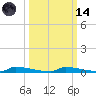 Perky tide chart for Saturday, October 14, 2023