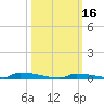 Perky tide chart for Monday, October 16, 2023