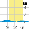Perky tide chart for Monday, October 30, 2023