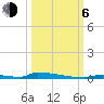 Perky tide chart for Friday, October 6, 2023
