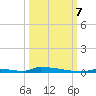 Perky tide chart for Saturday, October 7, 2023