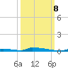 Perky tide chart for Sunday, October 8, 2023