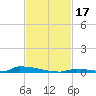 Perky tide chart for Friday, November 17, 2023