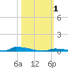 Perky tide chart for Wednesday, November 1, 2023