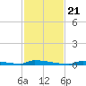 Perky tide chart for Tuesday, November 21, 2023