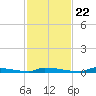 Perky tide chart for Wednesday, November 22, 2023