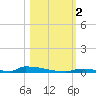 Perky tide chart for Thursday, November 2, 2023