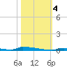 Perky tide chart for Saturday, November 4, 2023