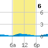 Perky tide chart for Monday, November 6, 2023