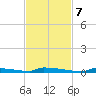 Perky tide chart for Tuesday, November 7, 2023