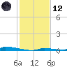 Perky tide chart for Tuesday, December 12, 2023