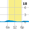 Perky tide chart for Monday, December 18, 2023