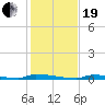 Perky tide chart for Tuesday, December 19, 2023