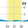 Perky tide chart for Saturday, December 23, 2023
