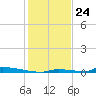 Perky tide chart for Sunday, December 24, 2023