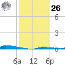 Perky tide chart for Tuesday, December 26, 2023