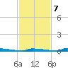 Perky tide chart for Thursday, December 7, 2023