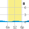 Perky tide chart for Friday, December 8, 2023