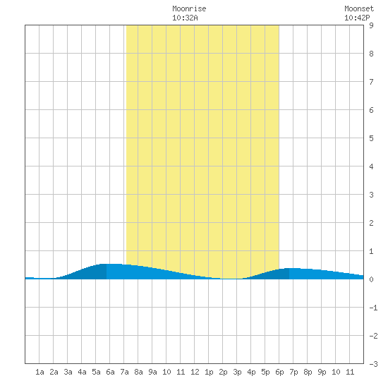 Perky tide chart for Monday, January 15, 2024
