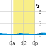 Perky tide chart for Friday, January 5, 2024
