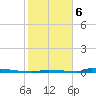 Perky tide chart for Saturday, January 6, 2024