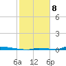 Perky tide chart for Monday, January 8, 2024