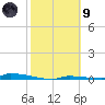 Perky tide chart for Friday, February 9, 2024