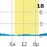 Perky tide chart for Monday, March 18, 2024