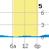 Perky tide chart for Tuesday, March 5, 2024
