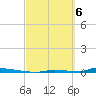 Perky tide chart for Wednesday, March 6, 2024