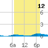 Perky tide chart for Friday, April 12, 2024