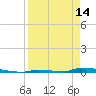 Perky tide chart for Sunday, April 14, 2024