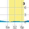 Perky tide chart for Wednesday, April 3, 2024