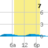 Perky tide chart for Sunday, April 7, 2024